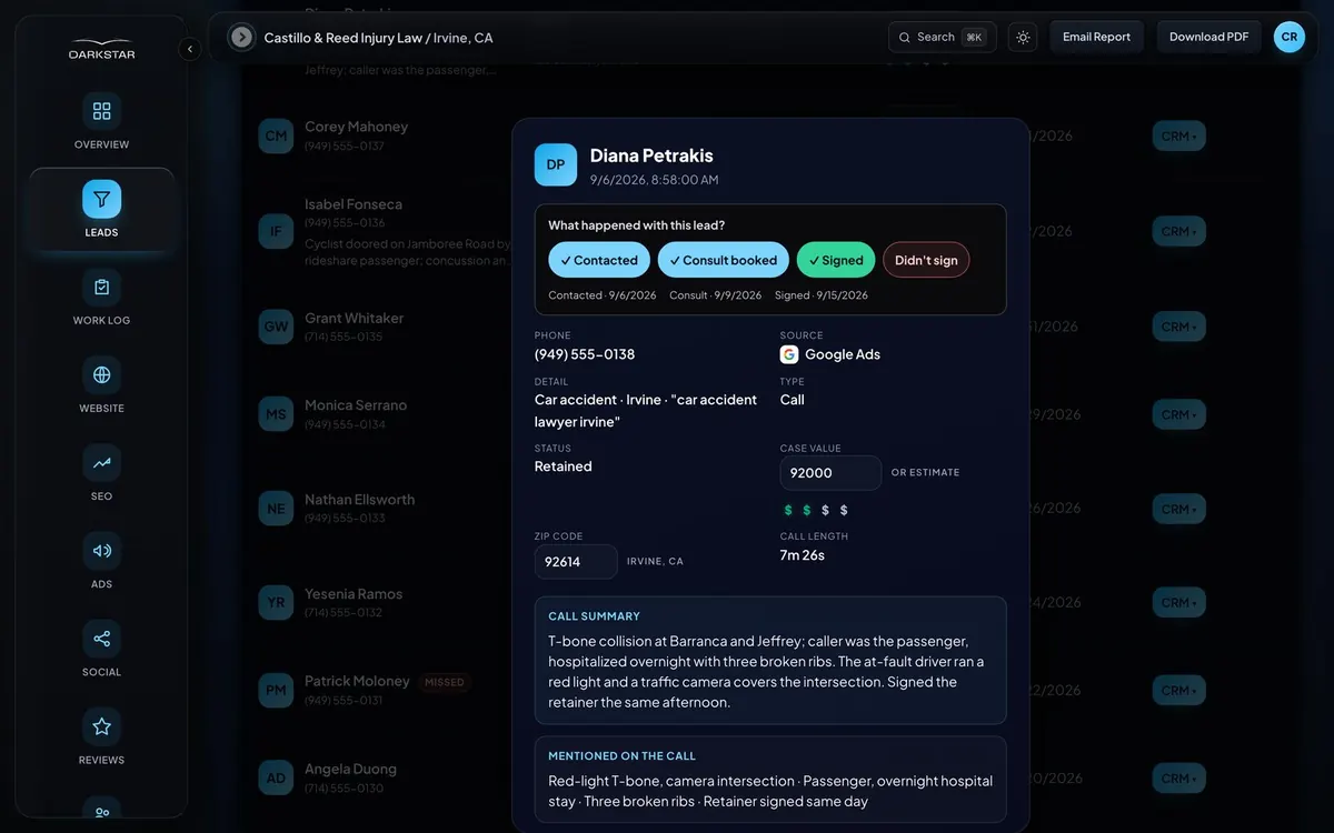 Lead detail in the Darkstar dashboard tracing a Google Ads call through consult to a signed case with its case value